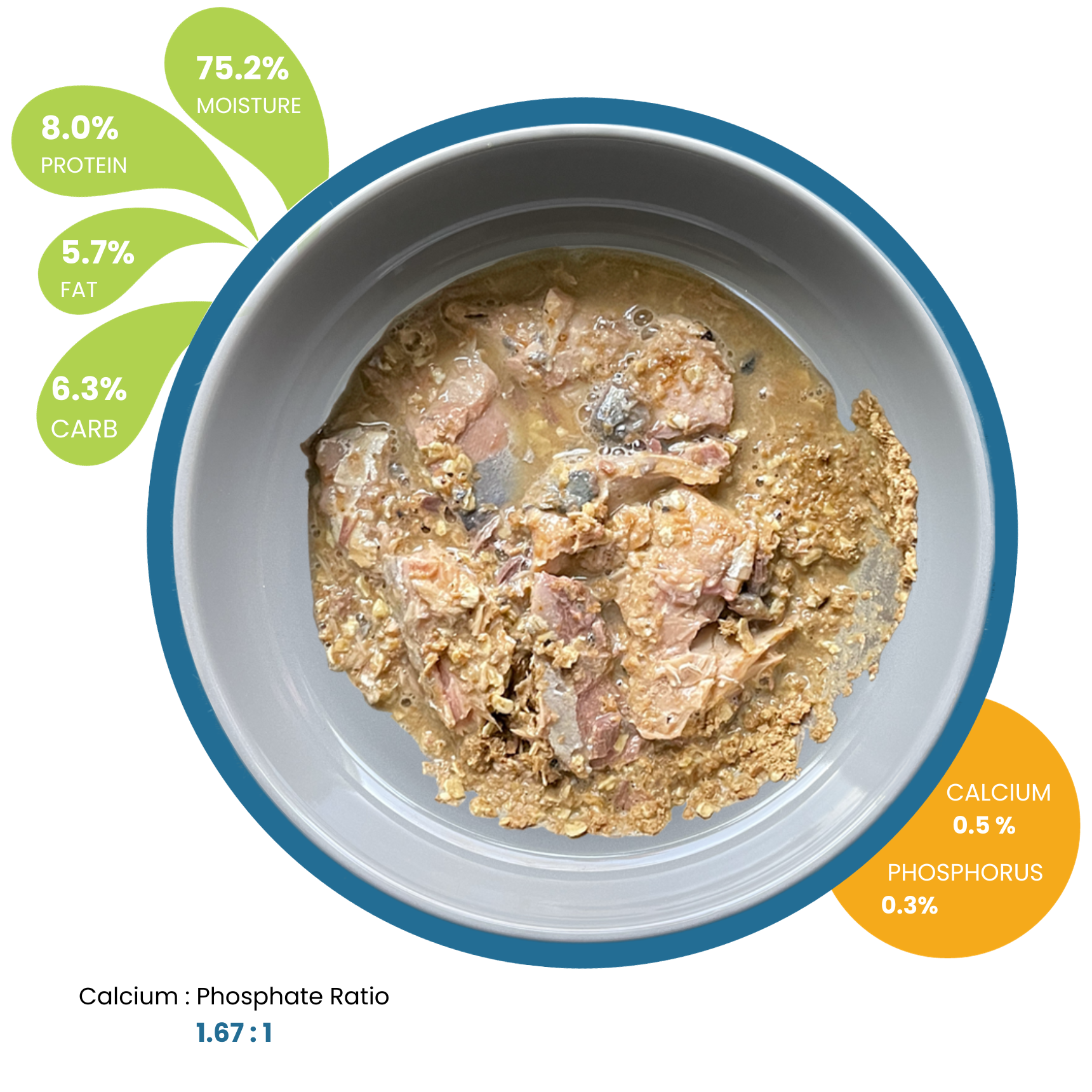 Mackerel flavor As fed (new)