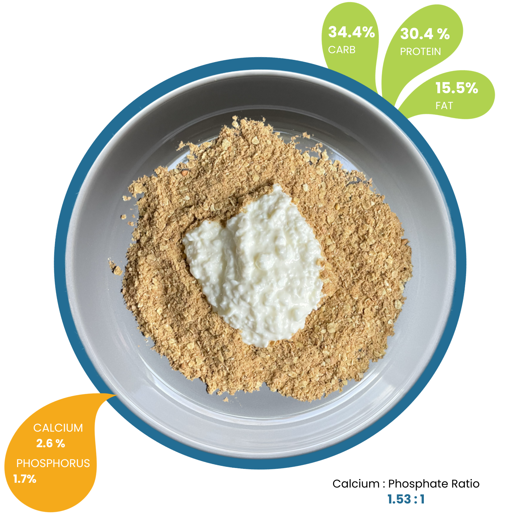 NDF2 Chicken -Cottage Cheese flavor dry matter (new)