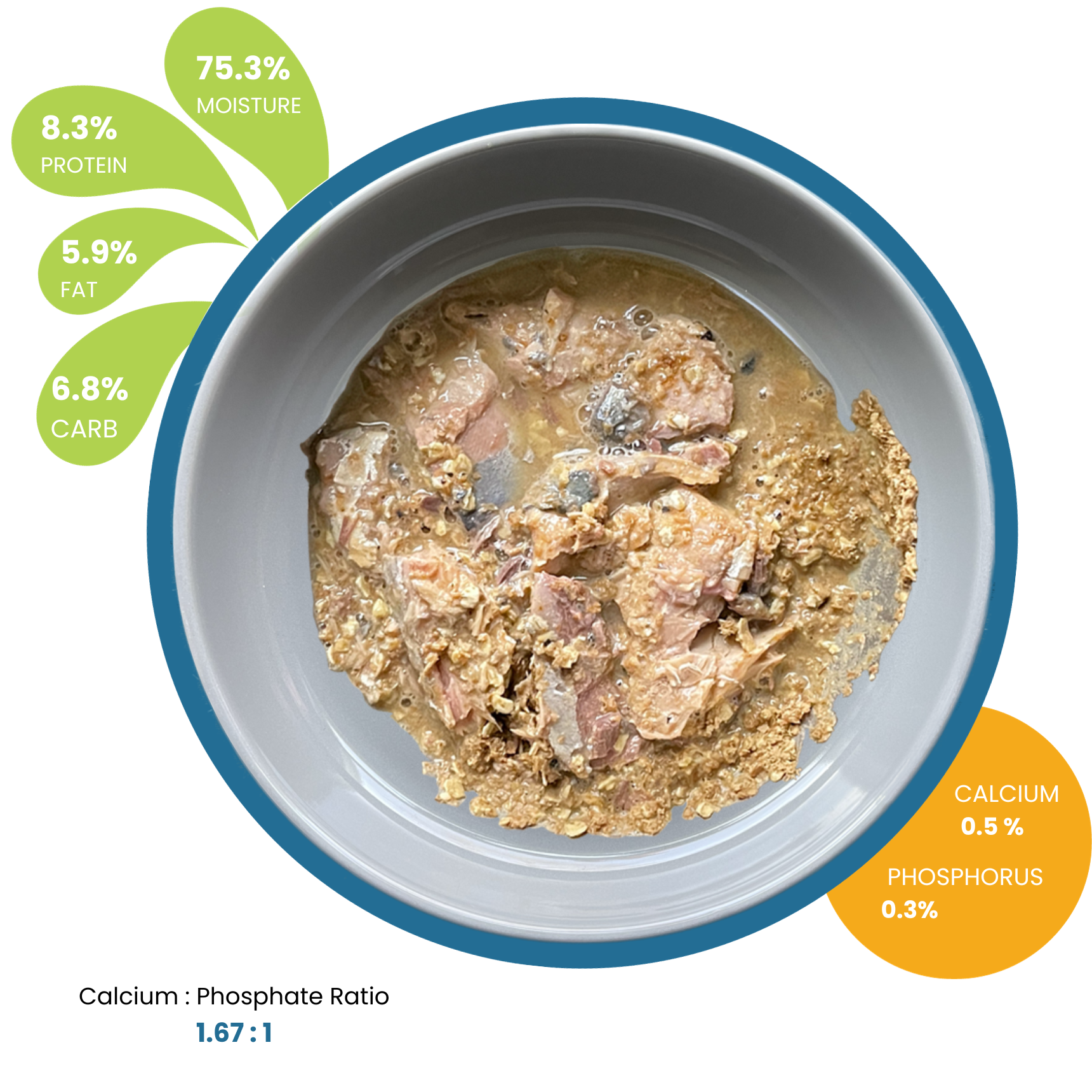 NDF2 Chicken -Mackerel flavor As fed