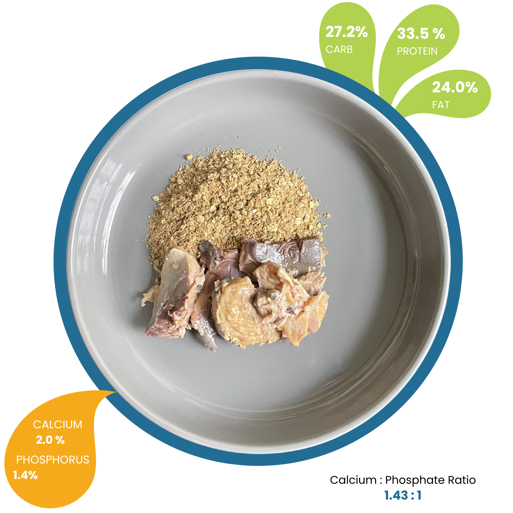 NDF2 Chicken -Mackerel flavor dry matter (new)