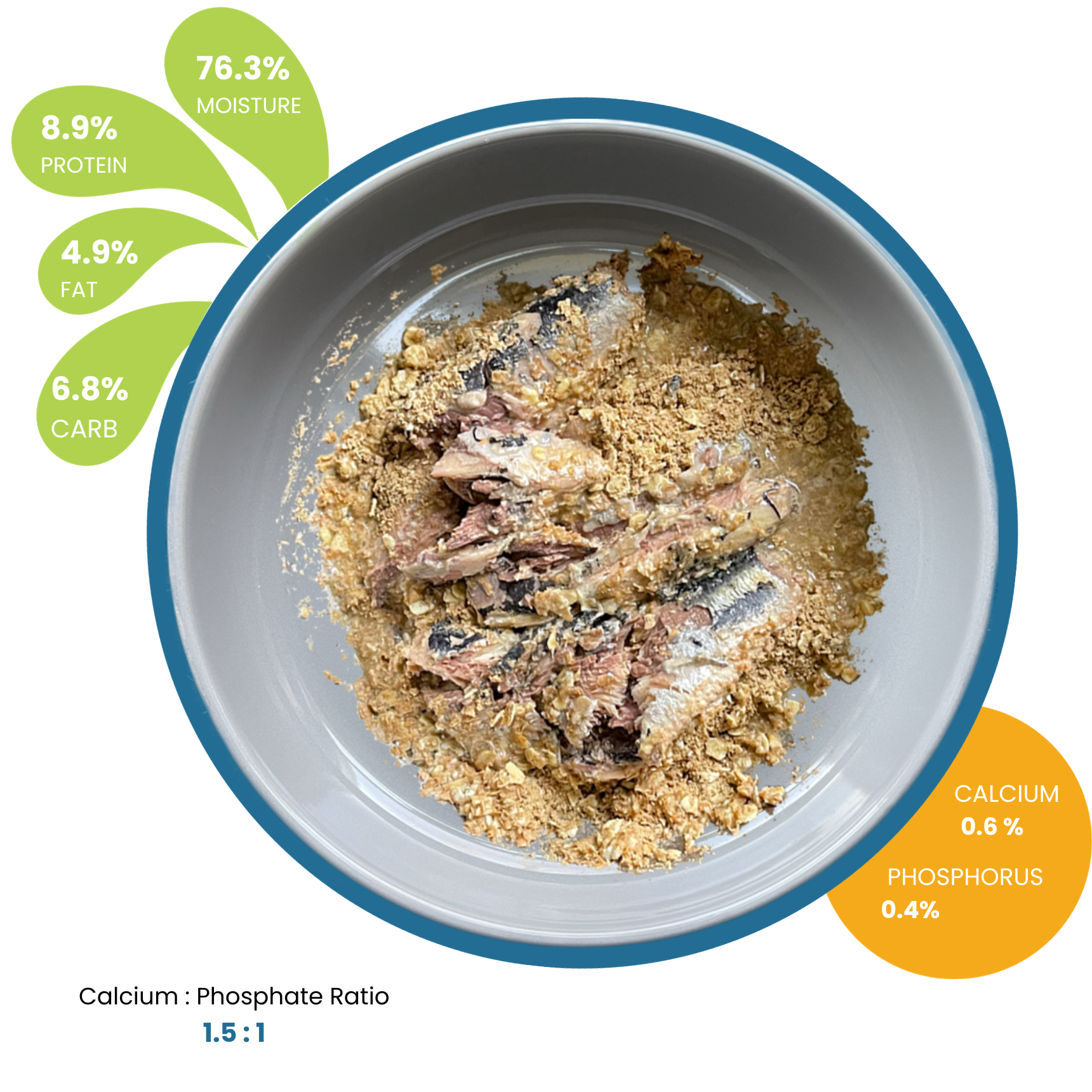 NDF2 Chicken -Sardines flavor As fed (new)