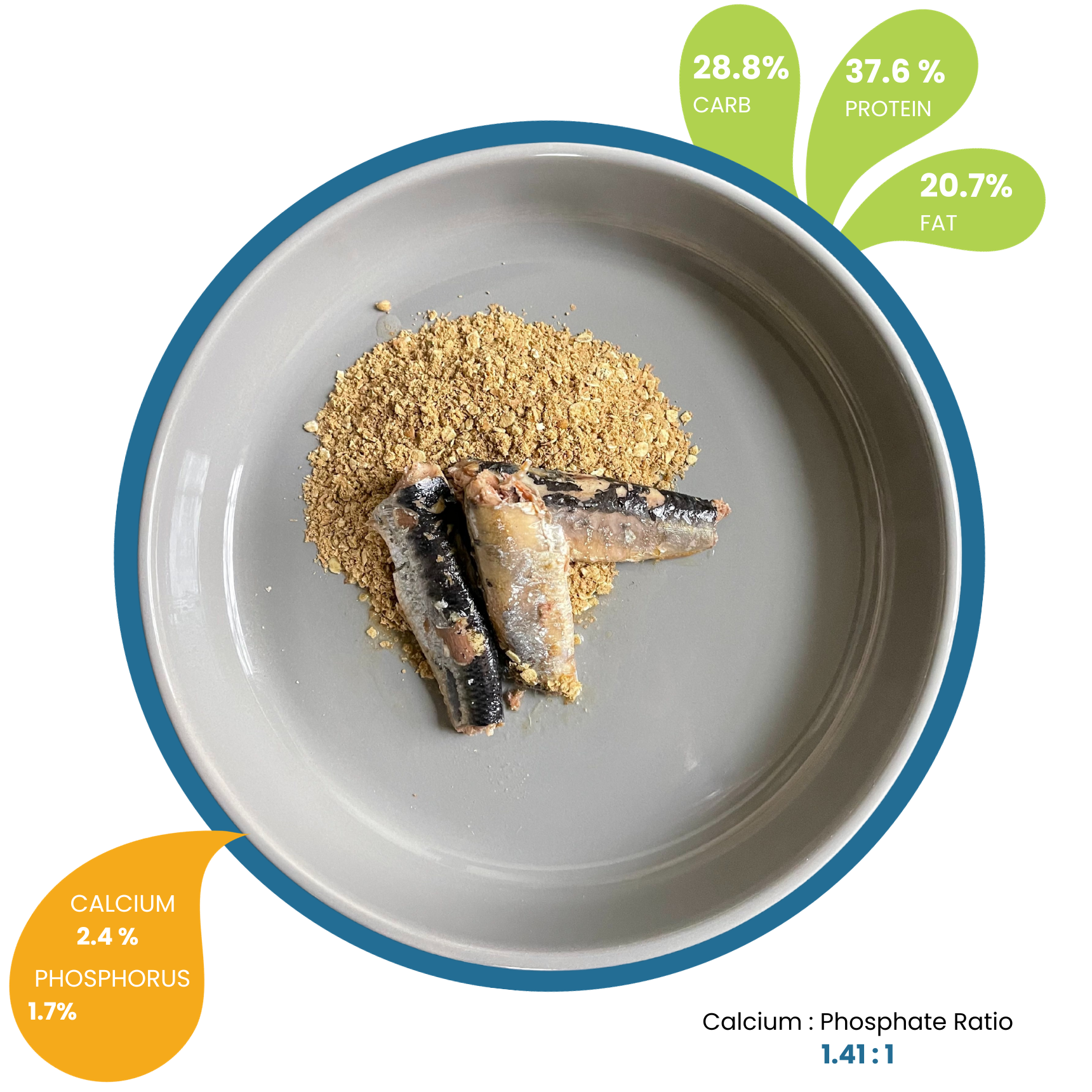 NDF2 Chicken -Sardines flavor dry matter (new)