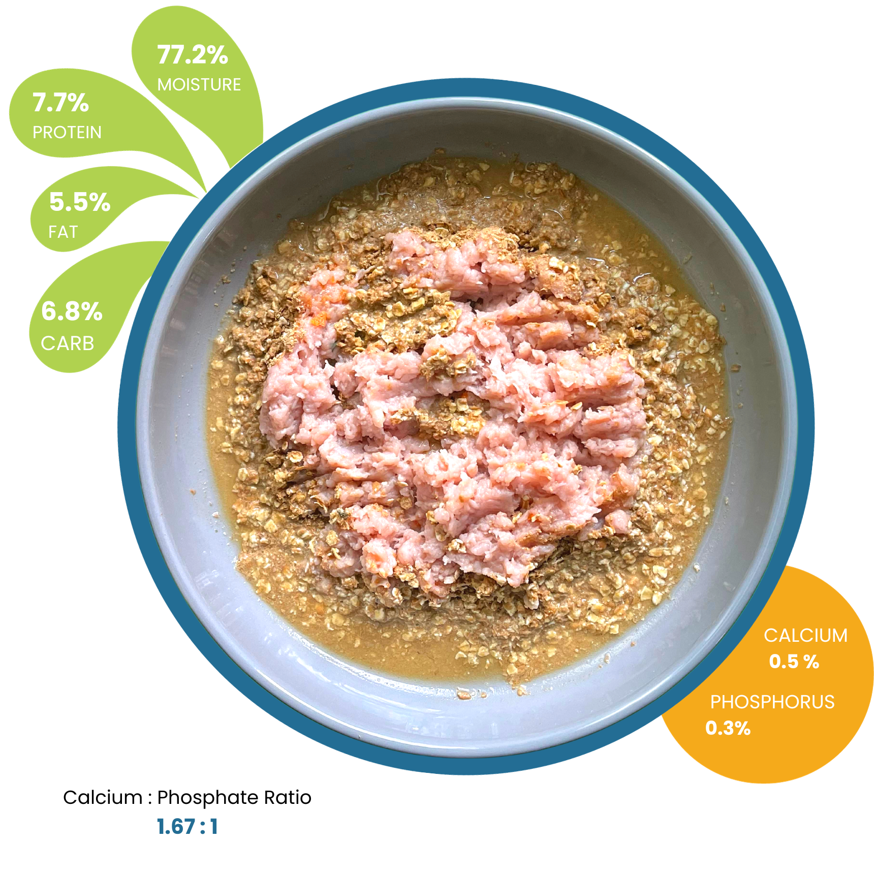 NDF2 Chicken -Turkey flavor As fed (new)
