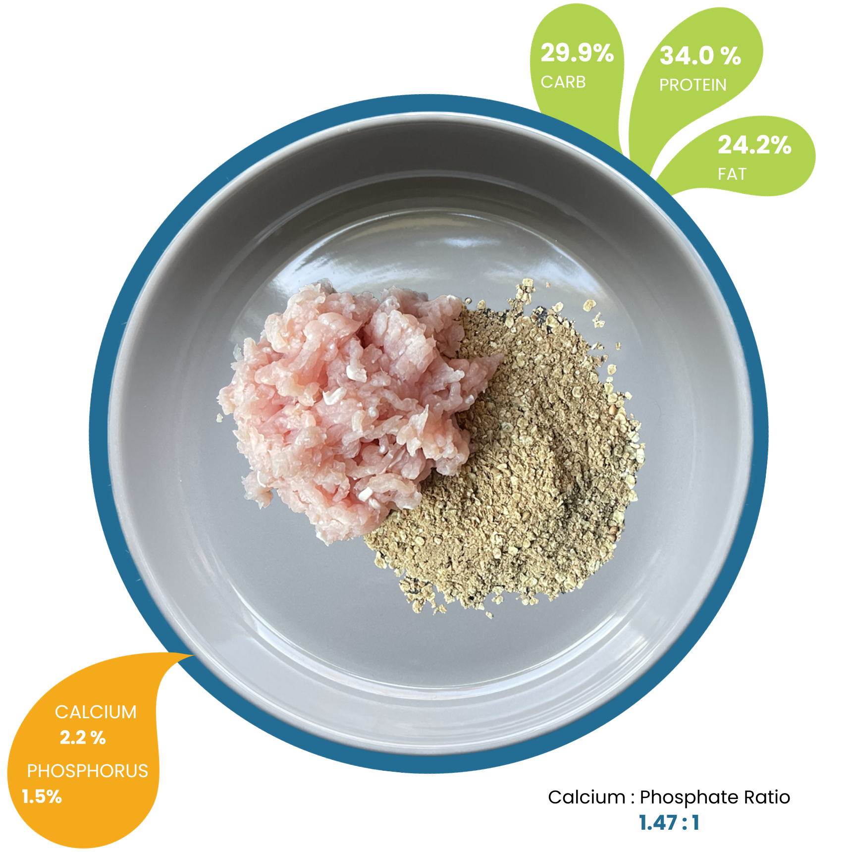 NDF2 Chicken -Turkey flavor dry matter (new)