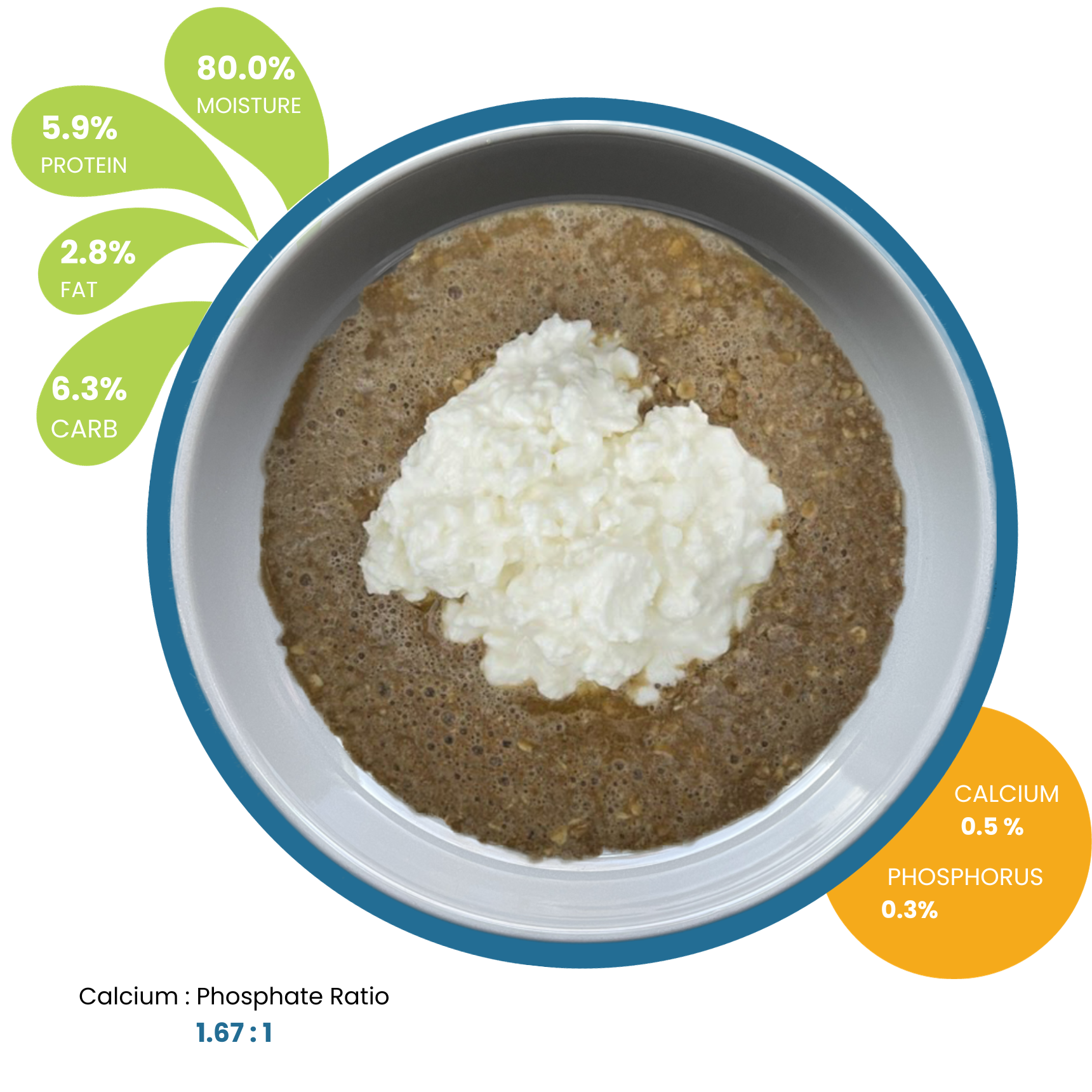 NDF2 - Pork Liver Cottage Cheese flavor As fed (new)