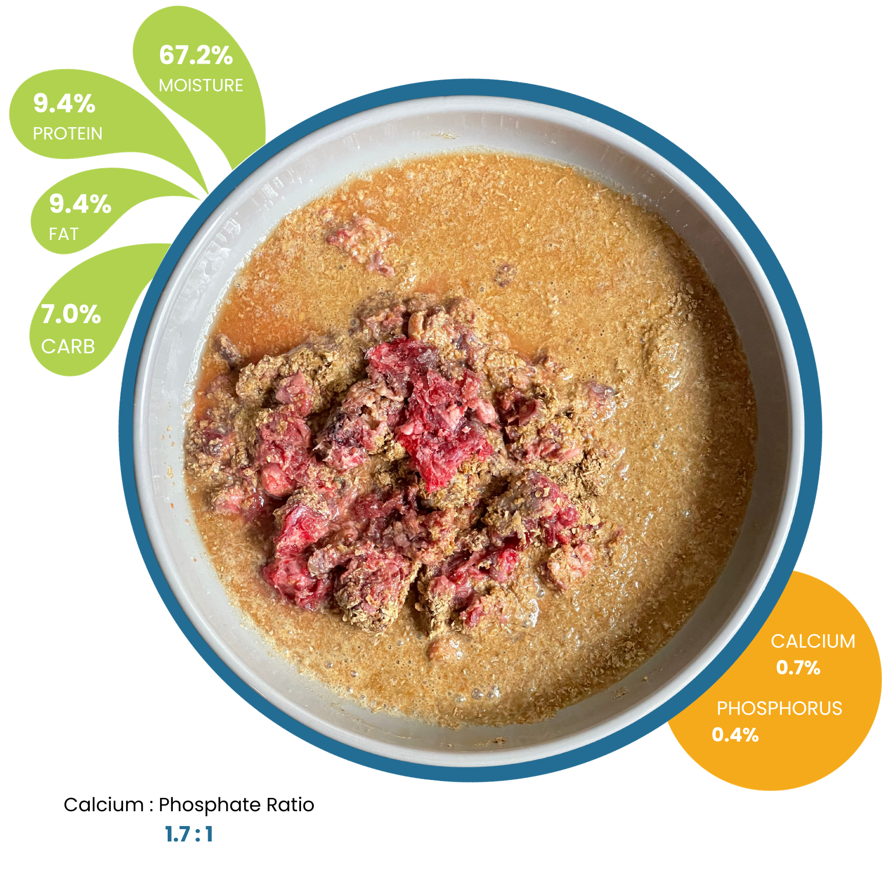 PM Beef flavor As Fed (new)