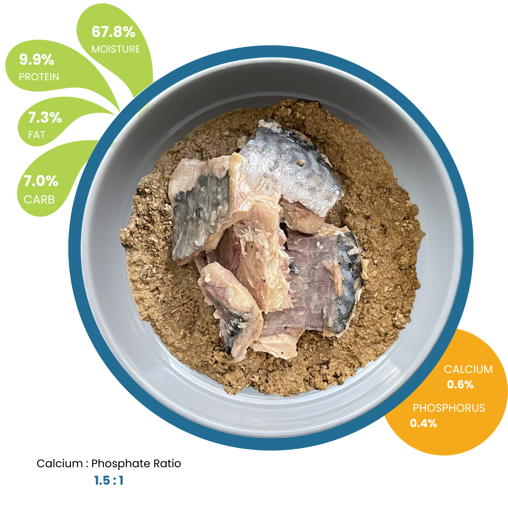 PM Mackerel flavor As Fed (new)