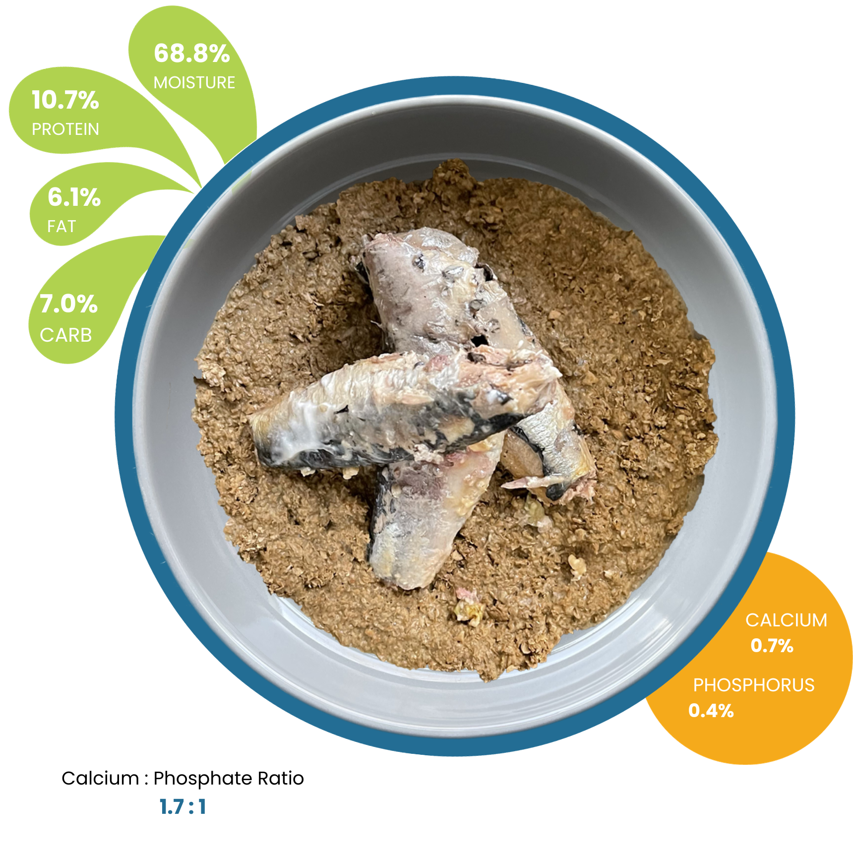 PM Sardines flavor As Fed (new)