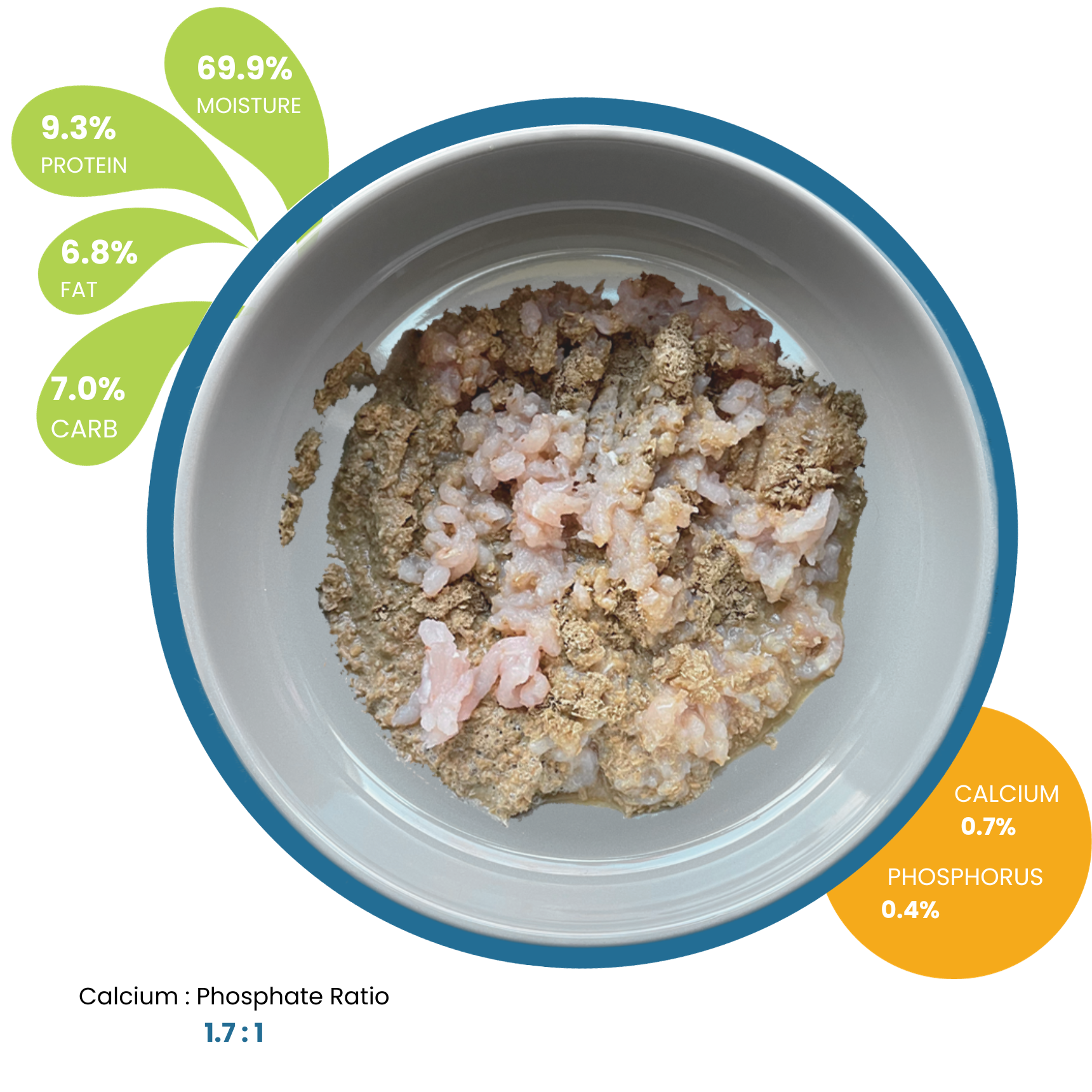 PM Turkey flavor As Fed (new)