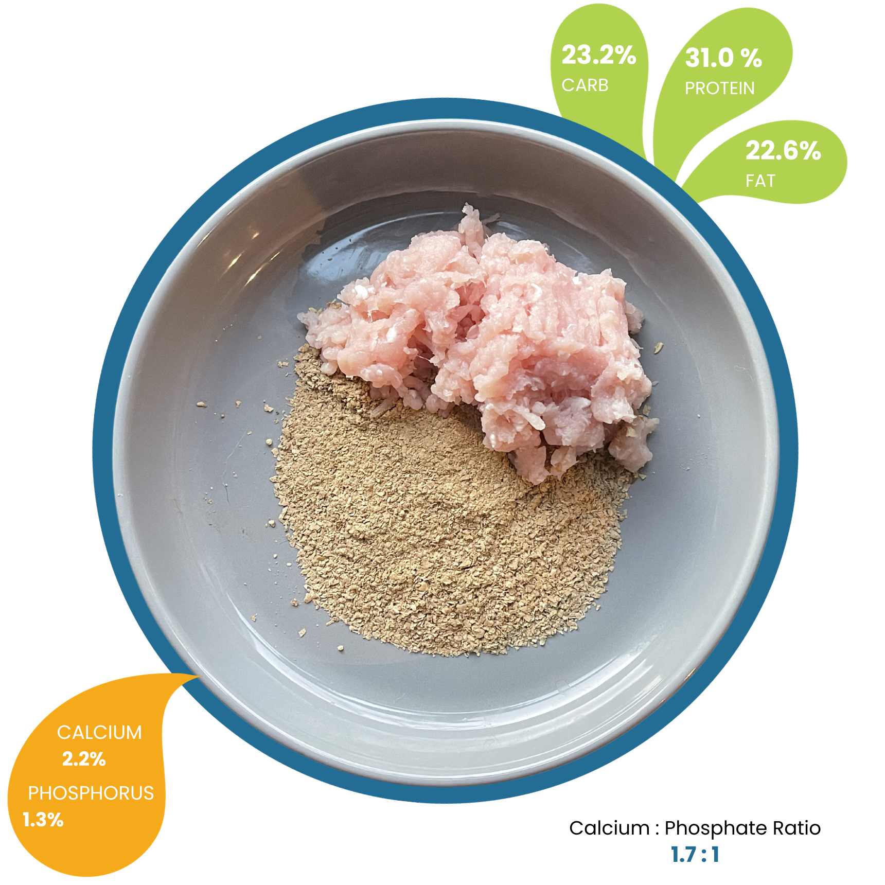 PM Turkey flavor Dry Matter (new)