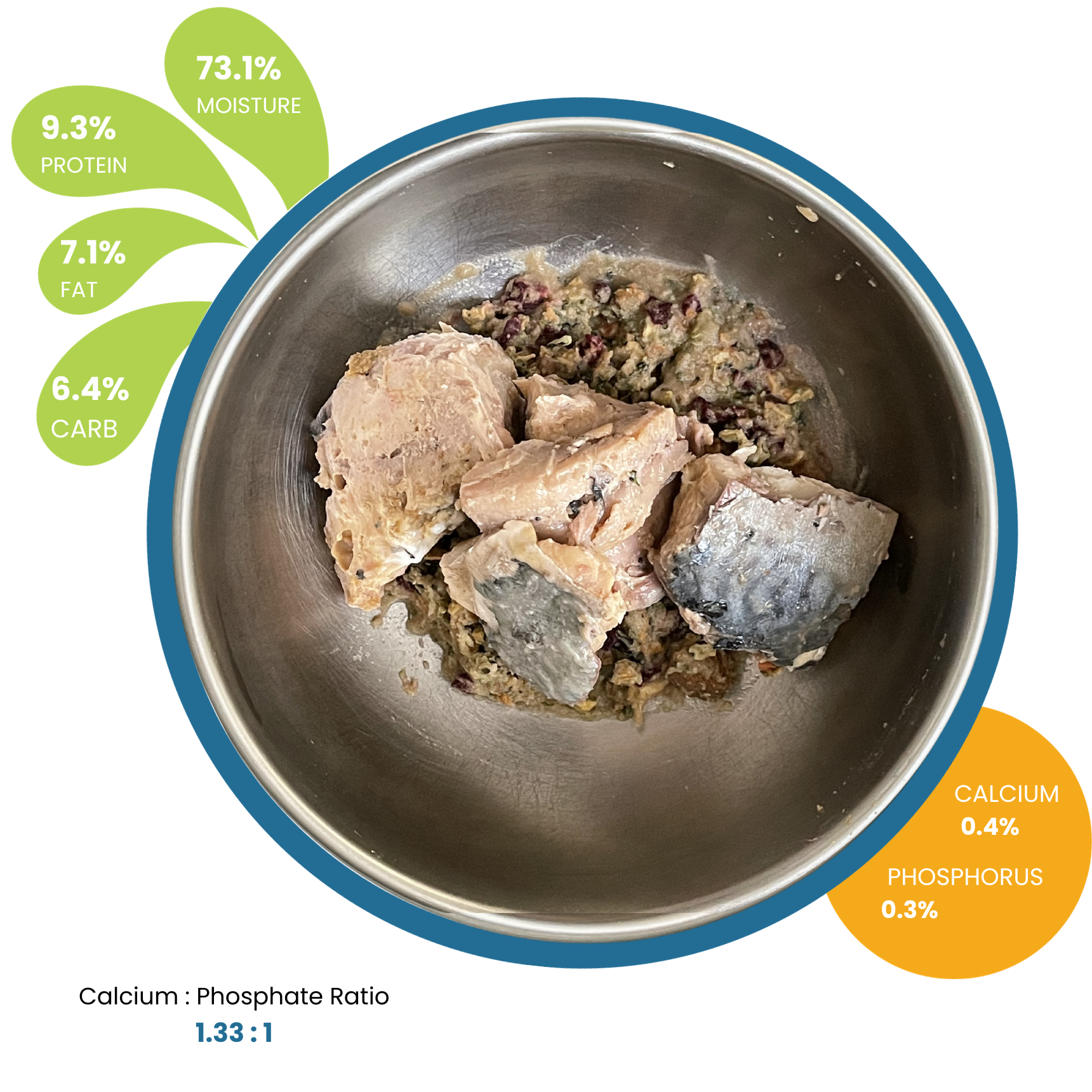 Rescue Diet Mackerel Flavor As Fed (new)