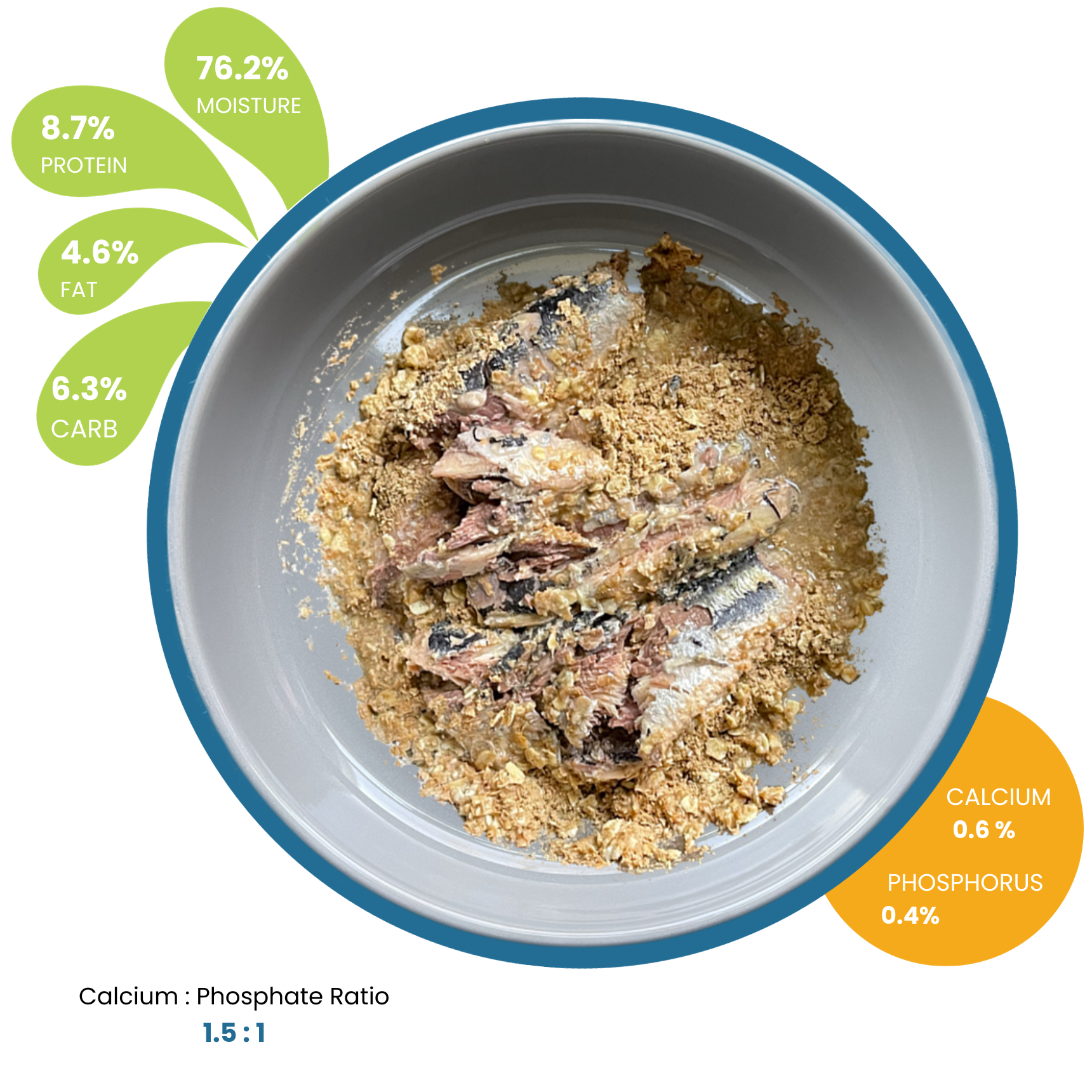 Sardines flavor As fed (new)